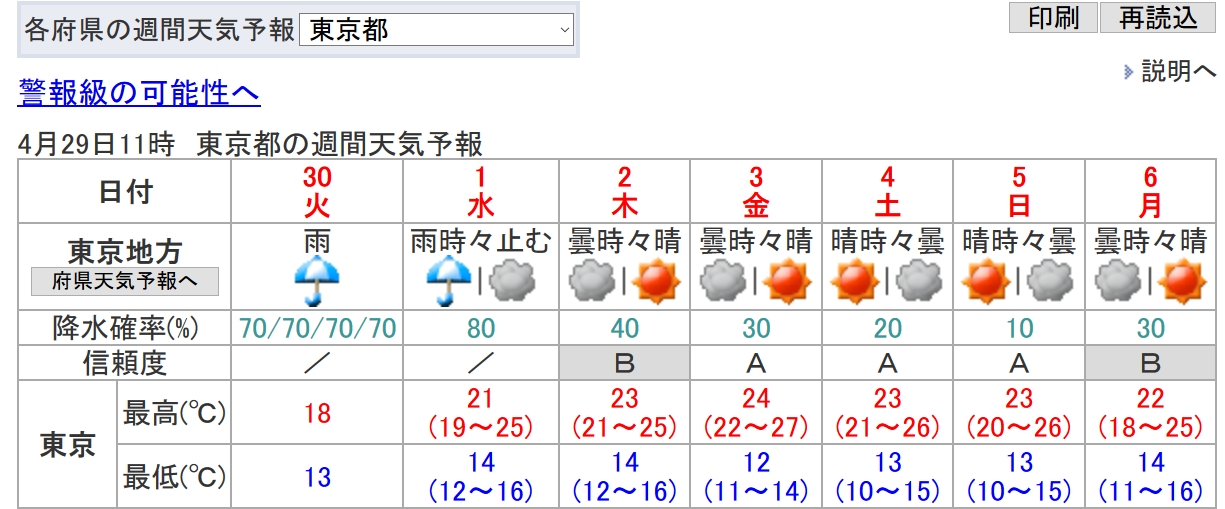 天気予報図